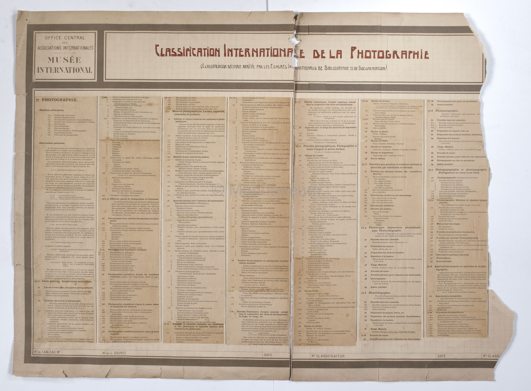 Classification internationale de la photographie (Classification décimale arrêtée par les Congrès internationaux de bibliographie et de documentation)