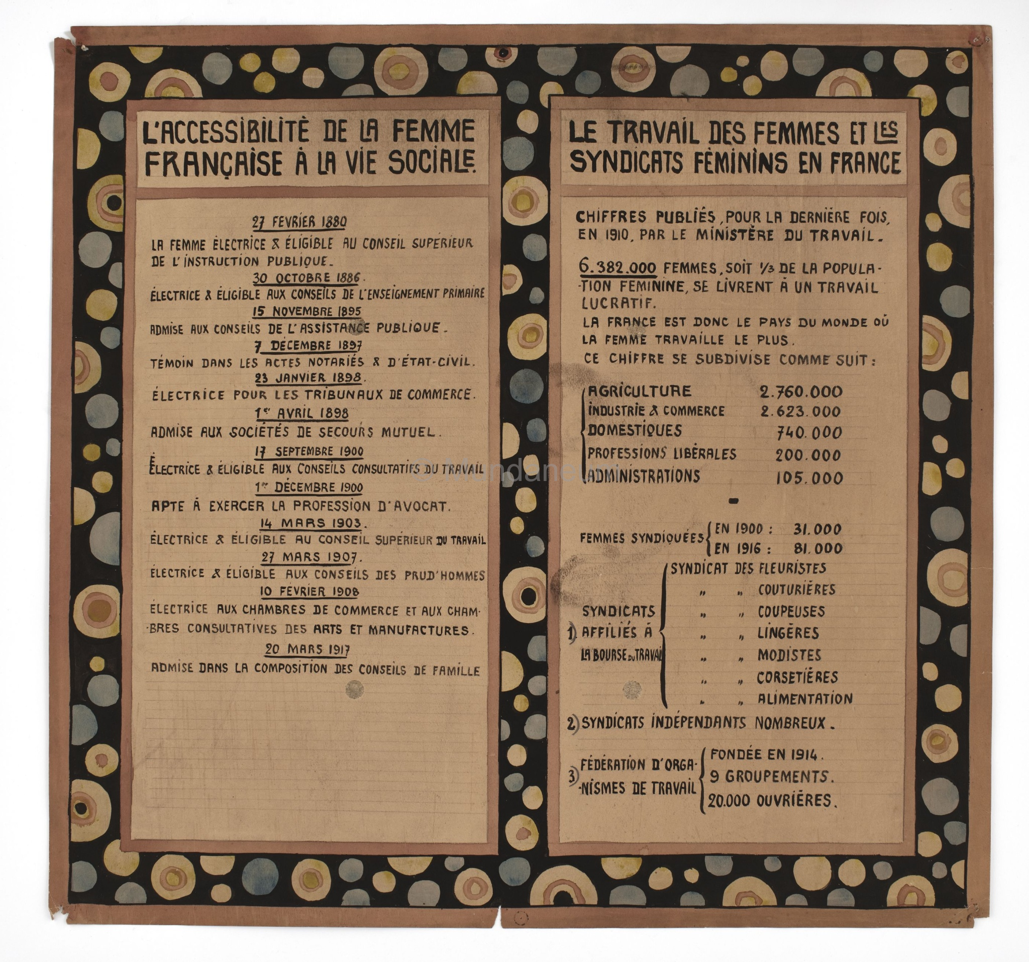L'accessibilité de la femme française à la vie sociale - Le travail des femmes et les syndicats féminins en France