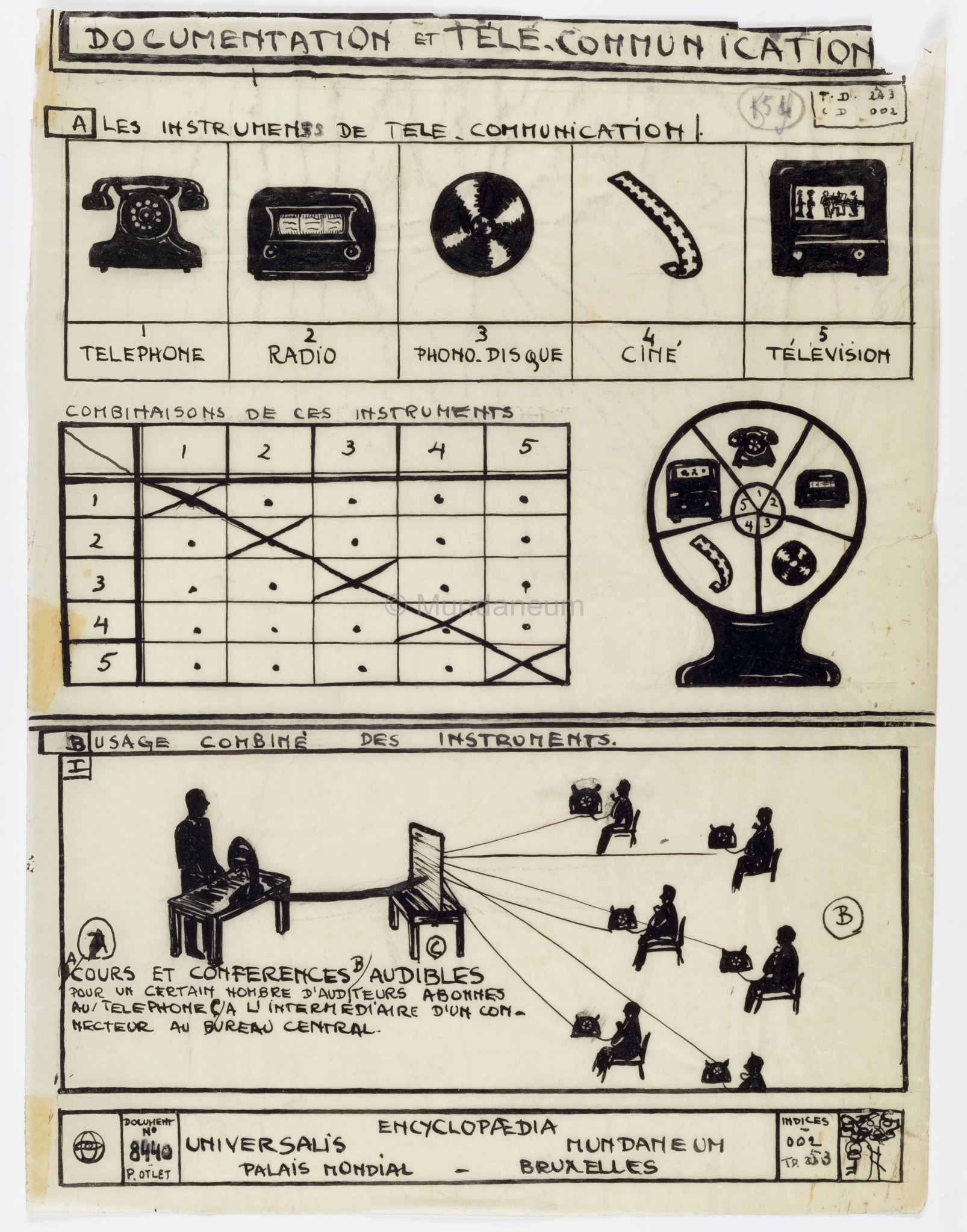 Documentation et télé-communication